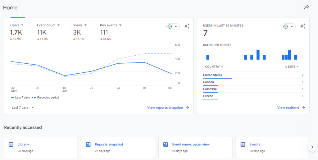 Google Analytics