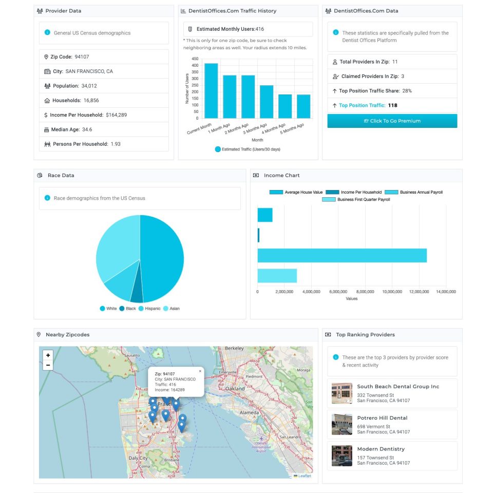 Blue bar charts and pie charts scattered amongst organized data tables showing dental rankings and census data.